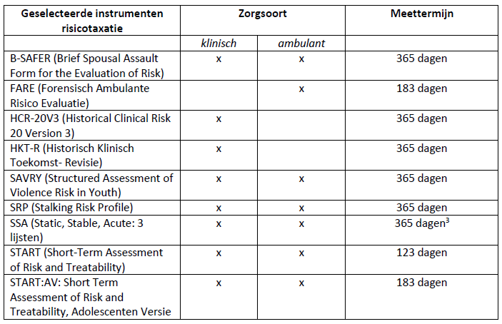 Bestand:W&R Risicotaxatie FZ.png