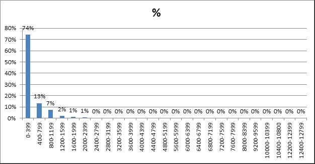 Bestand:Grafiek CP 49c.png