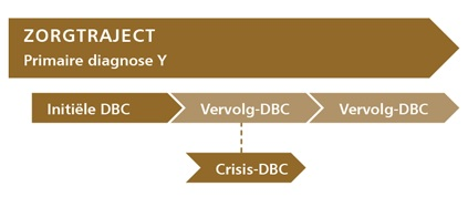 Parallelle crisis DBC