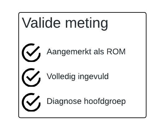 Bestand:ROM validemeting.jpg