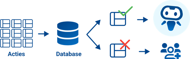 Bestand:Actie toewijzen.png