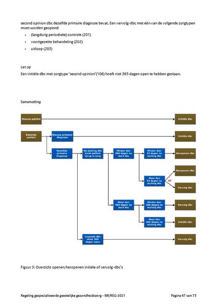 Bestand:NR REG 2021.pdf