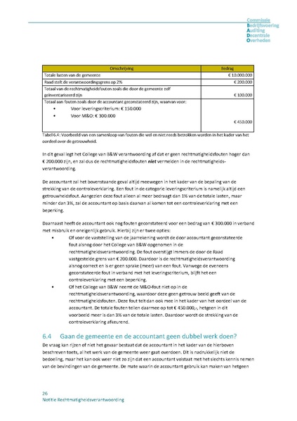 Bestand:Notitie rechtmatigheidsverantwoording.pdf
