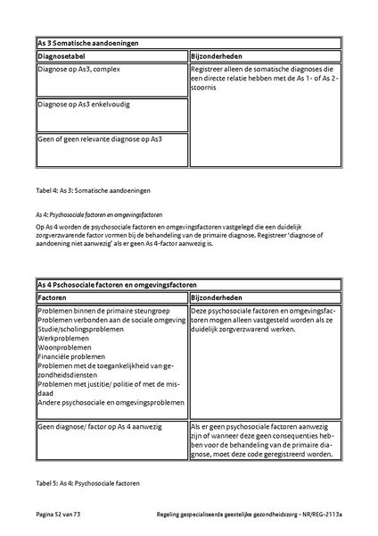 Bestand:NRREG-2113a-versie2.pdf