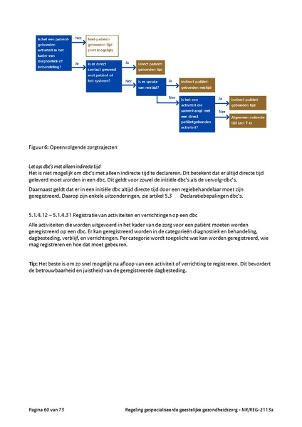 Bestand:NRREG-2113a-versie2.pdf