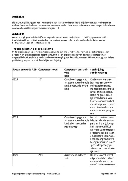 Bestand:Regeling medisch-specialistische zorg - NRREG-2403a.pdf