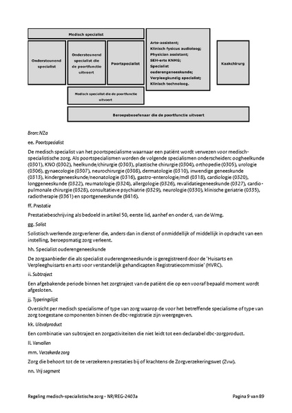 Bestand:Regeling medisch-specialistische zorg - NRREG-2403a.pdf
