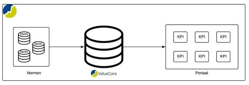 Bestand:ValueCare - normen.jpg