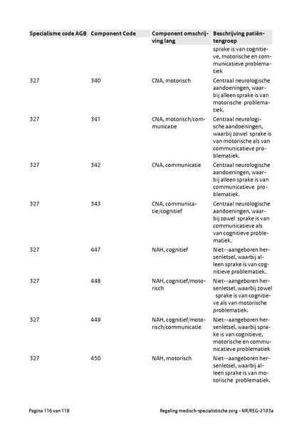 Bestand:NR REG 2103a.pdf