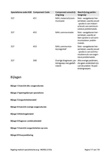 Bestand:NR REG 2103a.pdf