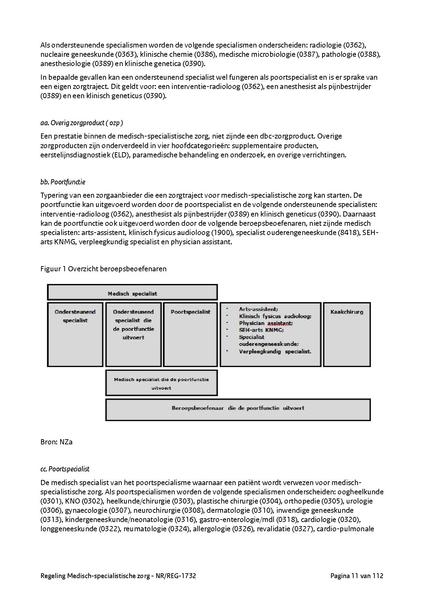 Bestand:NR REG 1732.pdf