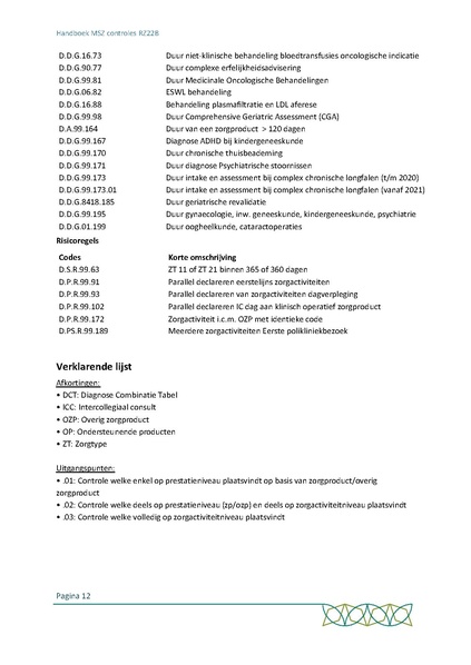 Bestand:Handboek MSZ controles RZ22b (April 2022).pdf