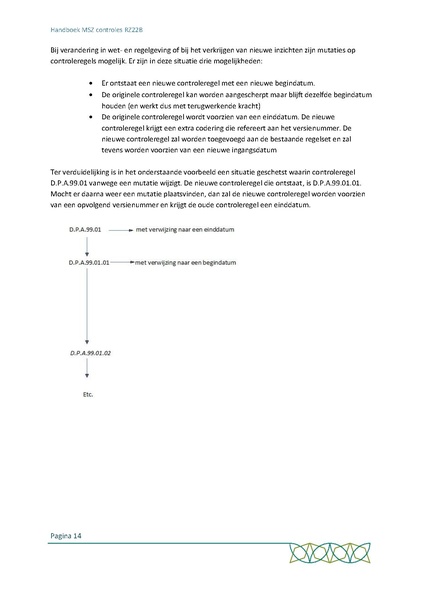 Bestand:Handboek MSZ controles RZ22b (April 2022).pdf