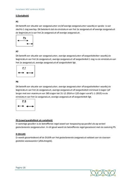 Bestand:Handboek MSZ controles RZ22b (April 2022).pdf