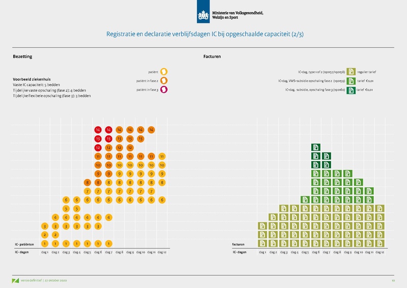 Bestand:Opschaling curatieve zorg - Presentatie VWS.pdf