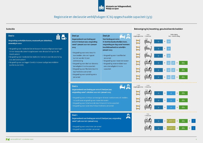 Bestand:Opschaling curatieve zorg - Presentatie VWS.pdf