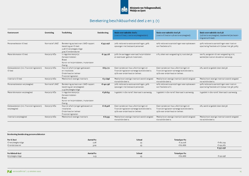 Bestand:Opschaling curatieve zorg - Presentatie VWS.pdf