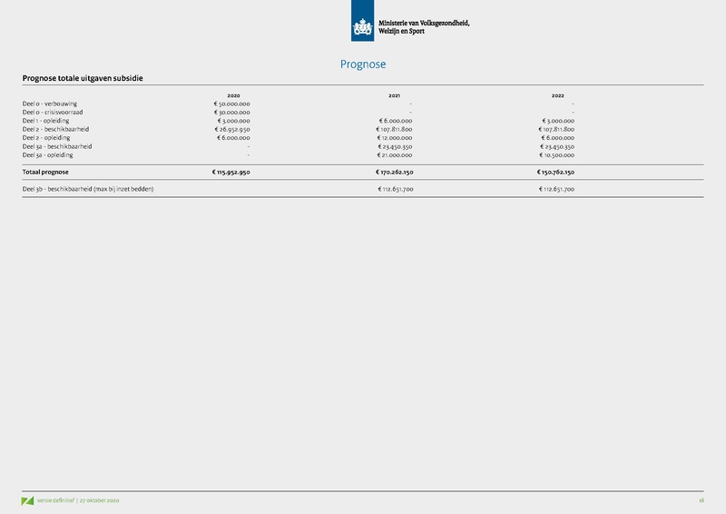 Bestand:Opschaling curatieve zorg - Presentatie VWS.pdf