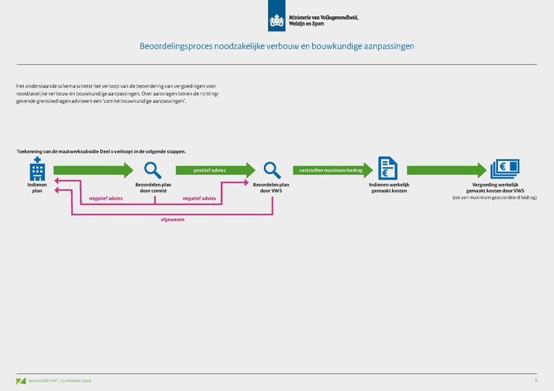 Bestand:Opschaling curatieve zorg - Presentatie VWS.pdf