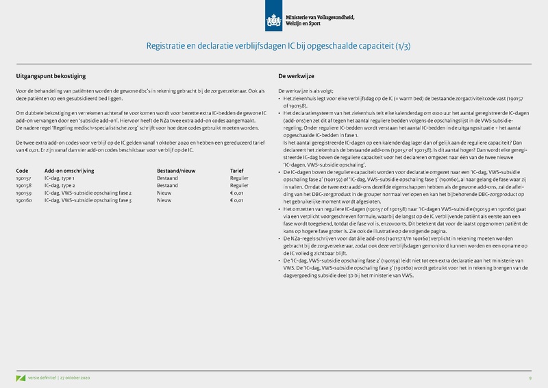 Bestand:Opschaling curatieve zorg - Presentatie VWS.pdf
