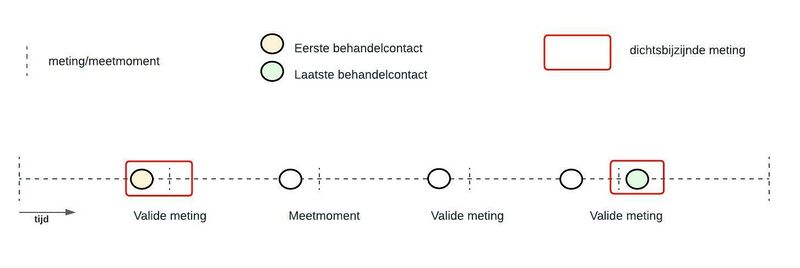 Bestand:Stap4 update.jpg