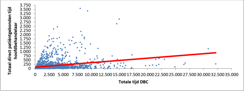 Bestand:A-2.5 grafiek 2.PNG