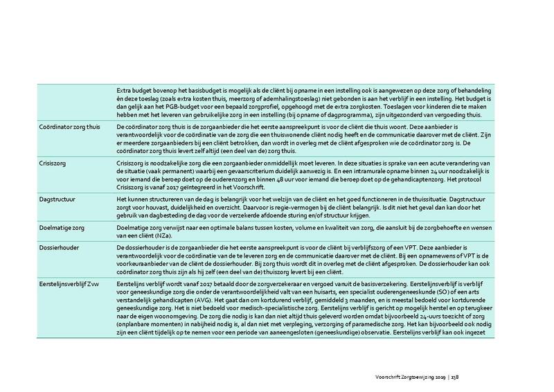 Bestand:Voorschrift-zorgtoewijzing-2020.pdf