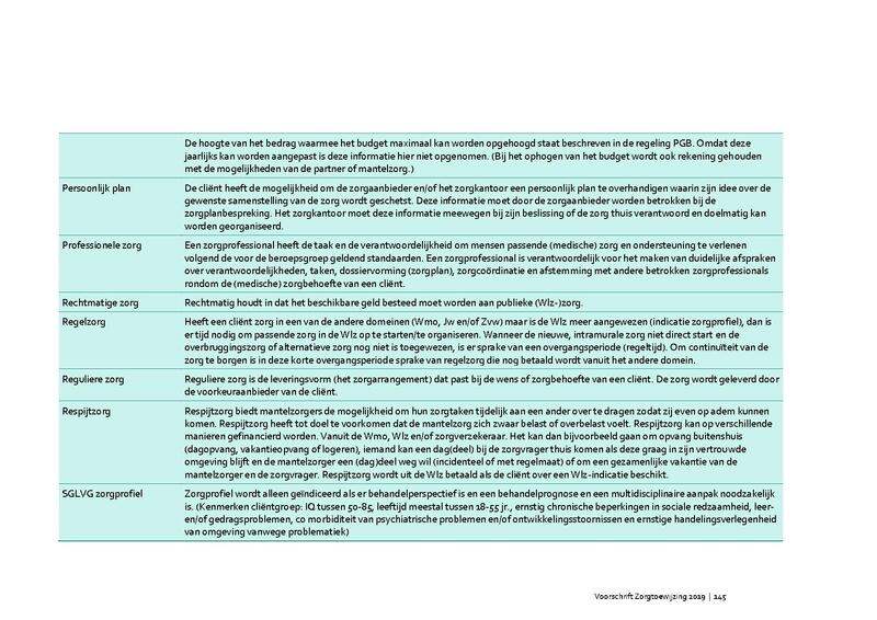 Bestand:Voorschrift-zorgtoewijzing-2020.pdf
