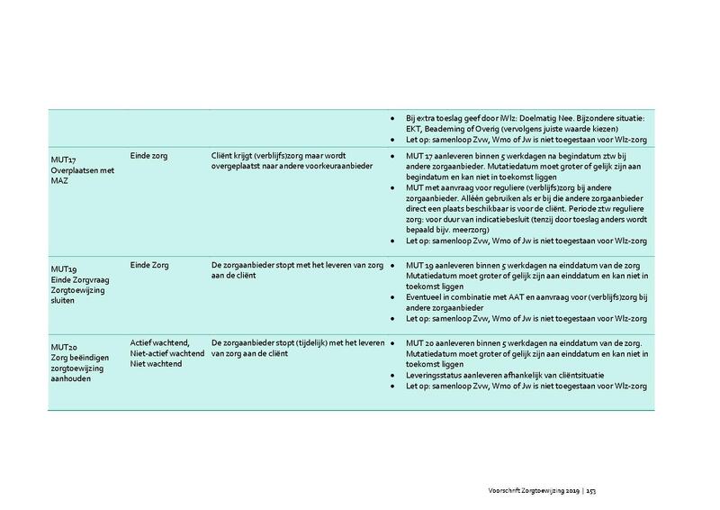 Bestand:Voorschrift-zorgtoewijzing-2020.pdf