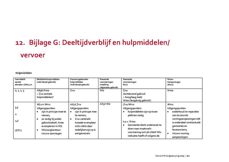 Bestand:Voorschrift-zorgtoewijzing-2020.pdf