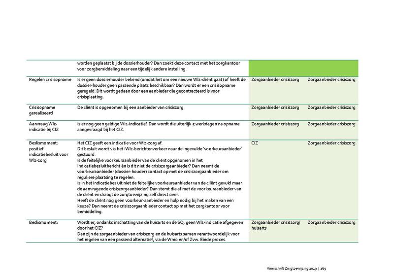 Bestand:Voorschrift-zorgtoewijzing-2020.pdf
