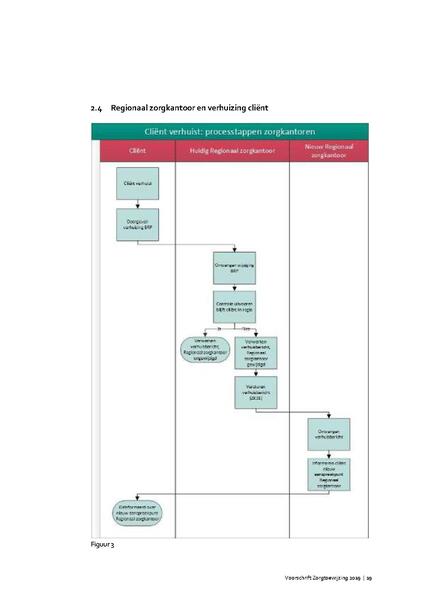 Bestand:Voorschrift-zorgtoewijzing-2020.pdf
