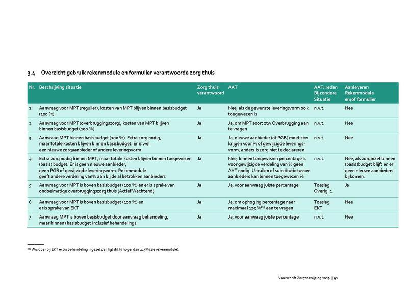 Bestand:Voorschrift-zorgtoewijzing-2020.pdf