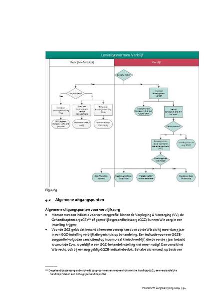 Bestand:Voorschrift-zorgtoewijzing-2020.pdf