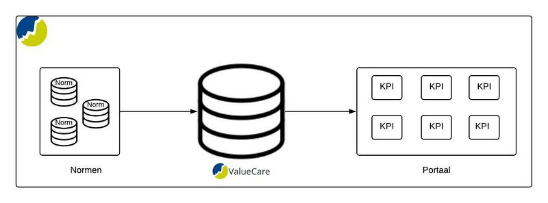 Bestand:ValueCare - normen (1).jpg