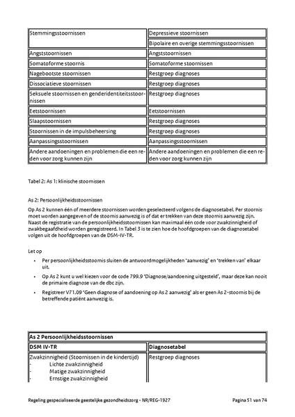 Bestand:NR REG 1927.pdf