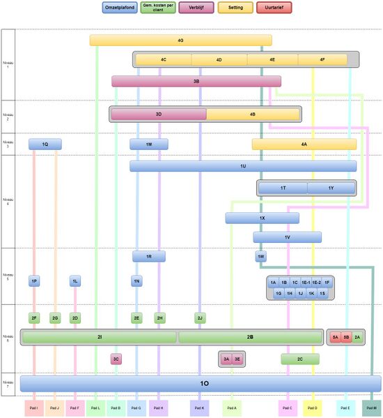 Bestand:Var ont 2.jpg