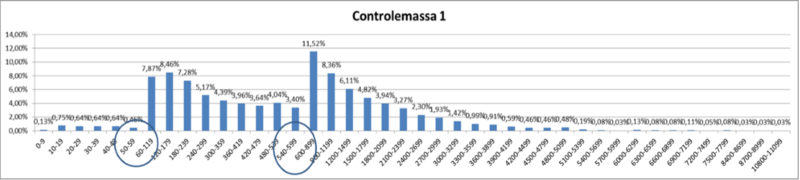 Bestand:A-2.4 grafiek1.PNG