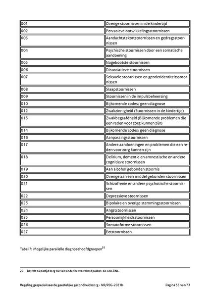 Bestand:NR REG 2021b.pdf