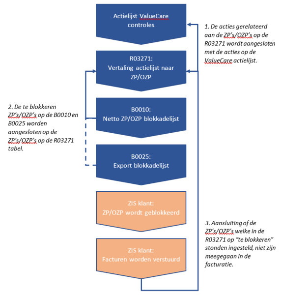 Bestand:HT blokkade afb2.PNG