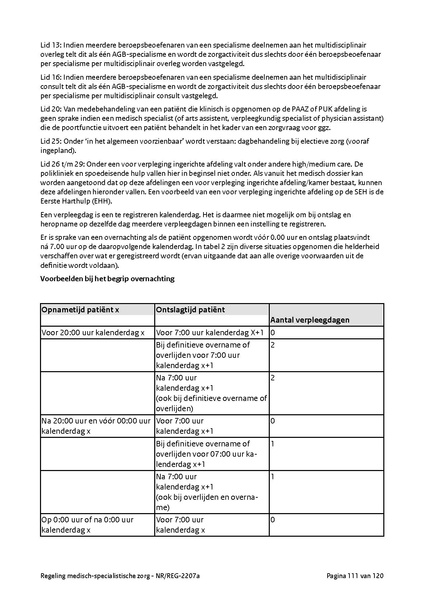 Bestand:Regeling medisch-specialistische zorg - NRREG-2207a.pdf
