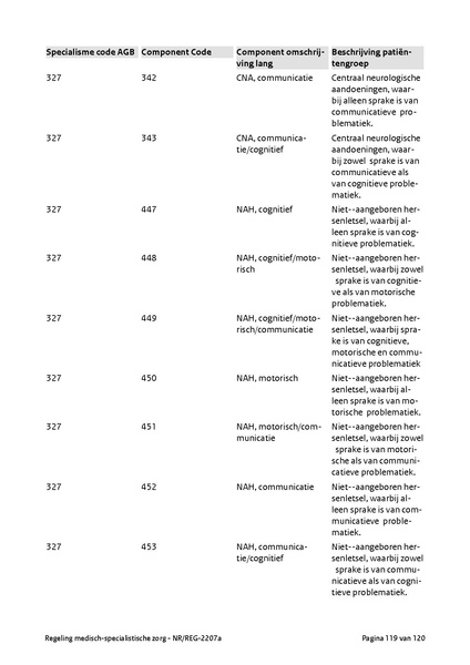 Bestand:Regeling medisch-specialistische zorg - NRREG-2207a.pdf