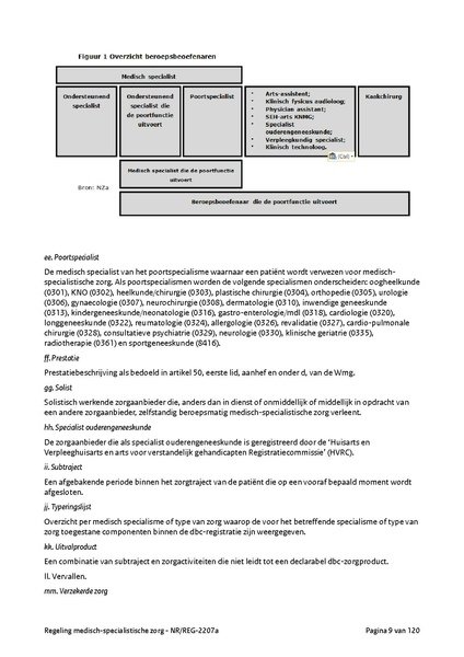 Bestand:Regeling medisch-specialistische zorg - NRREG-2207a.pdf